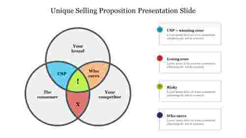 Unique Selling Proposition Presentation Slide